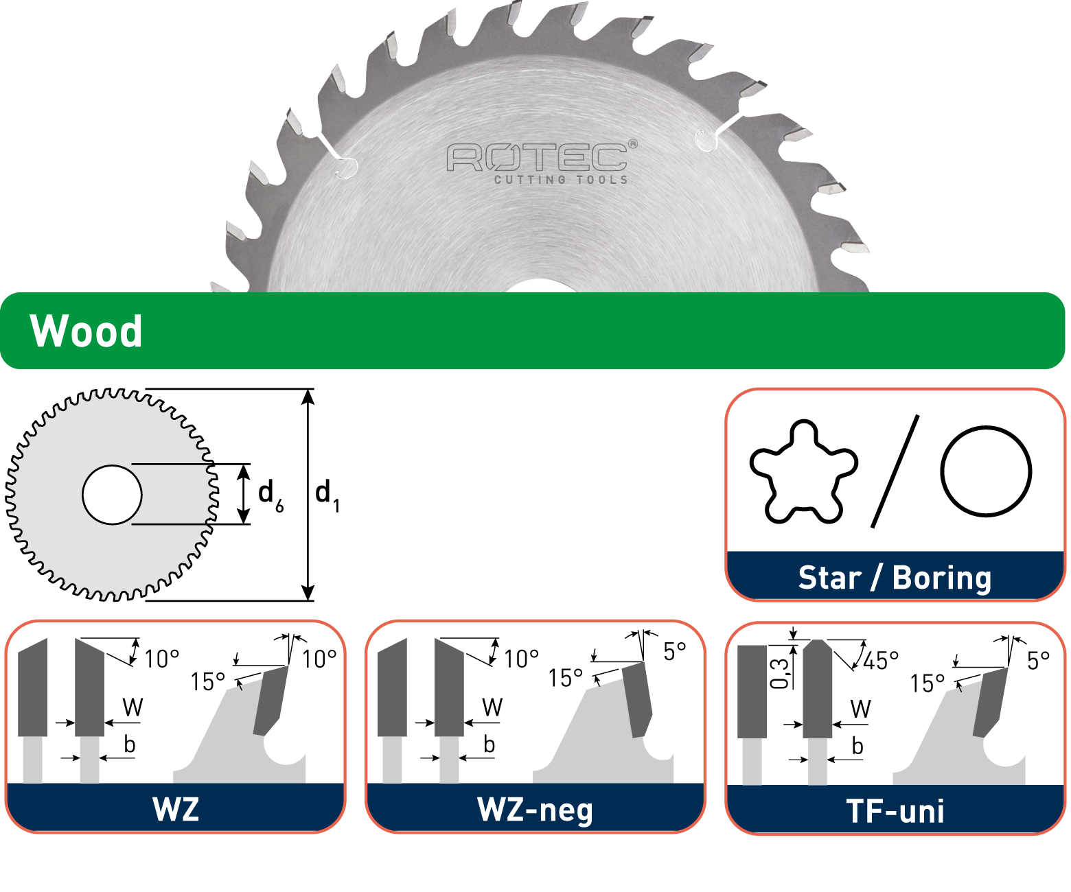 TCT saw blade for portable machines detail 2